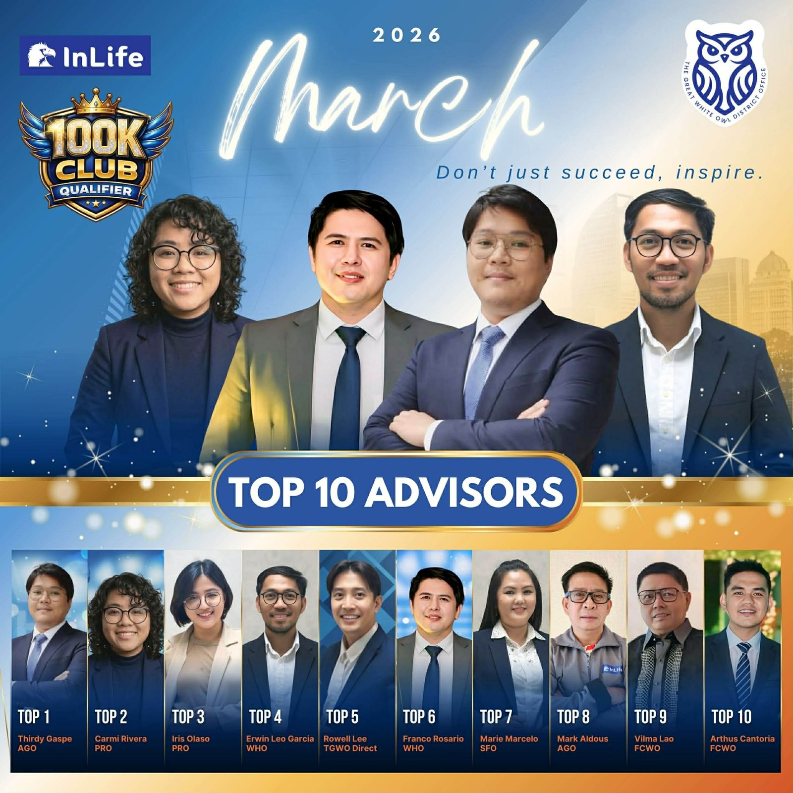 March Top 10